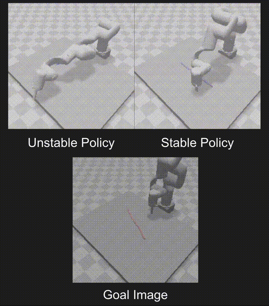 Towards Policy-Aware World Models